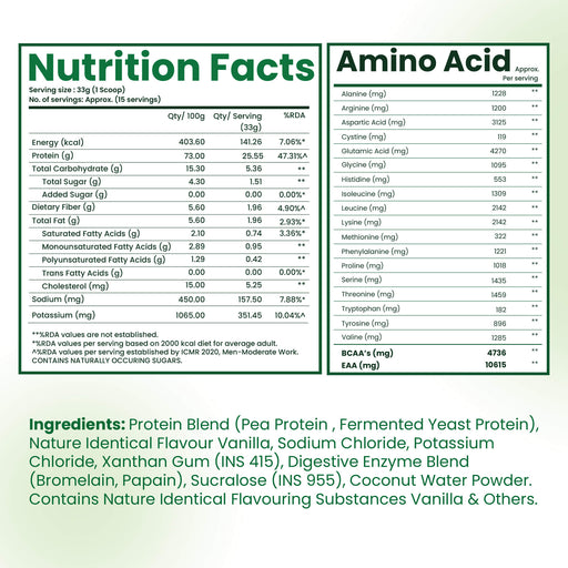 Plant Protein