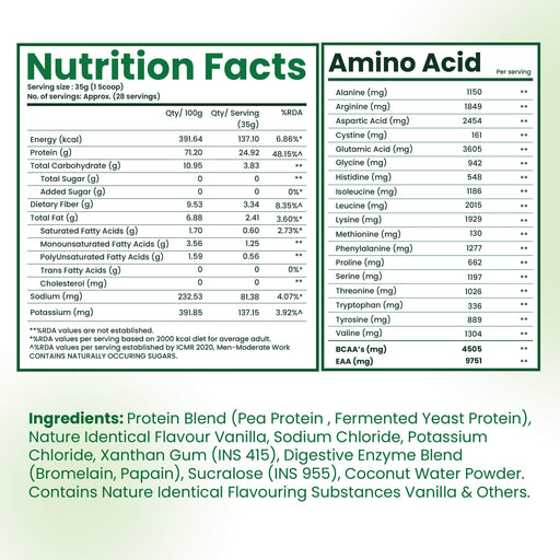 Plant Protein